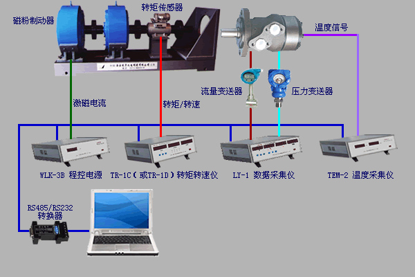 液壓馬達測試、氣壓馬達測試、煤礦鉆機綜合數(shù)據(jù)測試