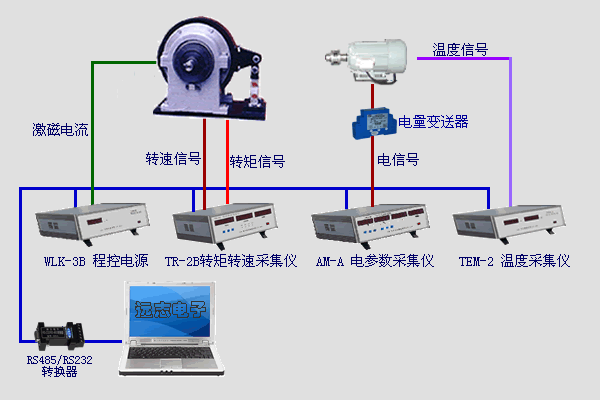 磁粉(電渦流)測功機