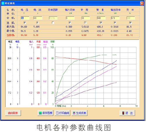 電機測功系統
