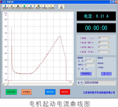 電機測功系統